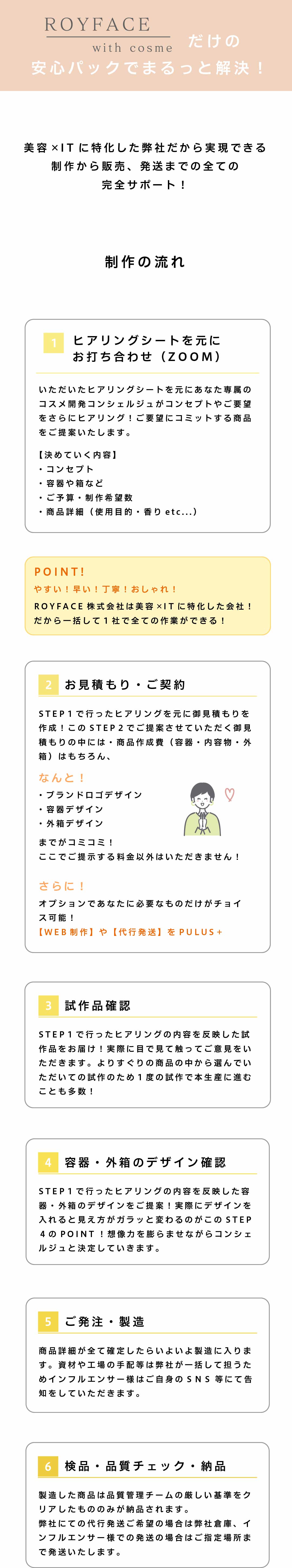 royface with cosme 制作の流れ　sp