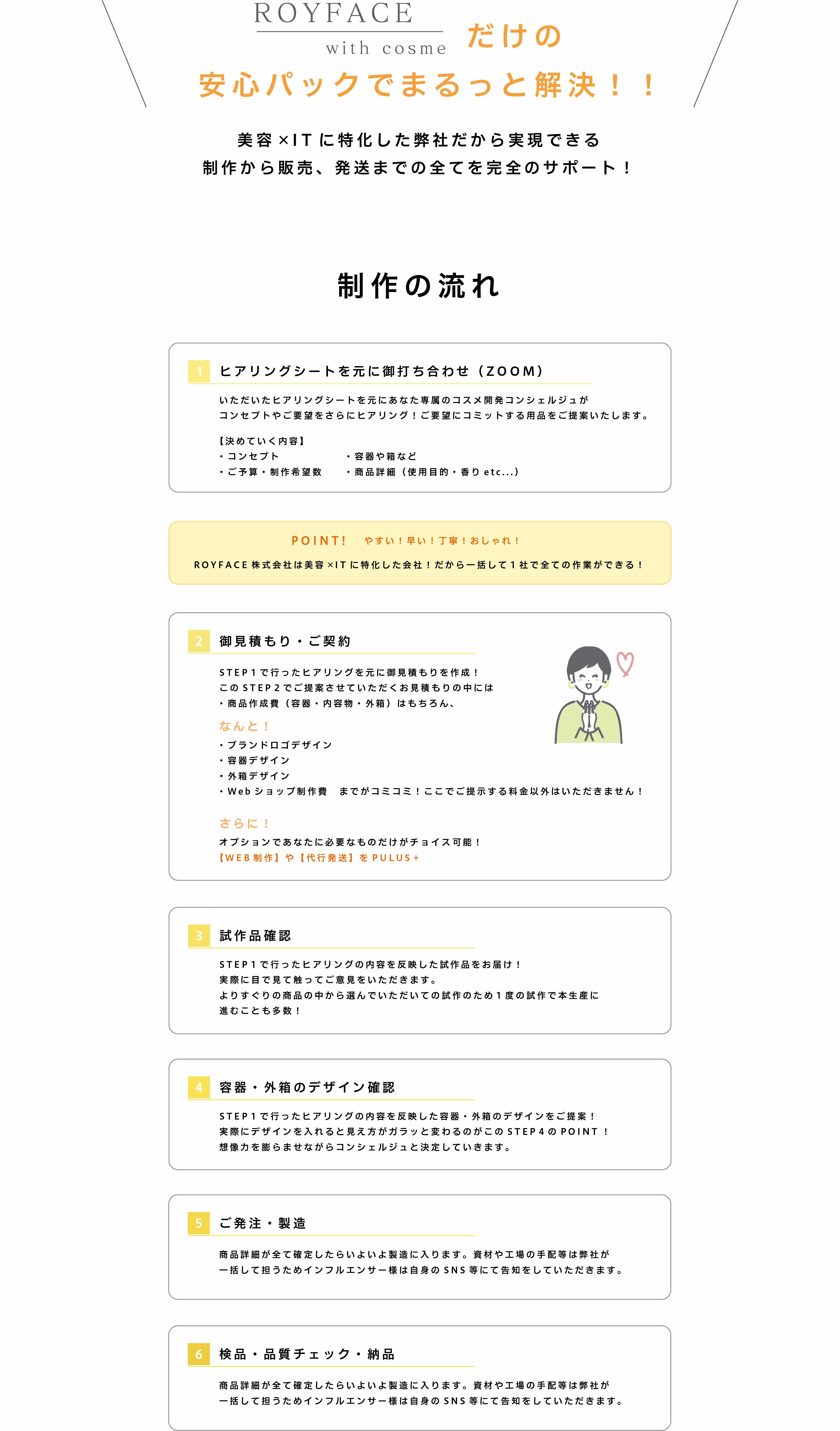 royface with cosme 制作の流れ　tb